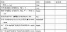 最详细的二级刻斗士排名 27黄金圣斗士实力排名